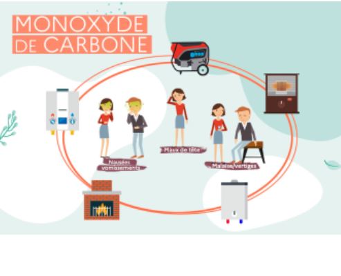 Prévention monoxyde de carbone - Grainville-la-Teinturière